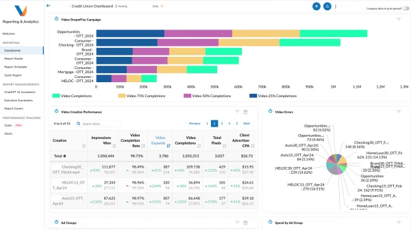 CTV OTT dashboard