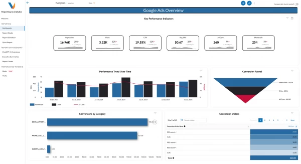 Google Ad Review Dashboard