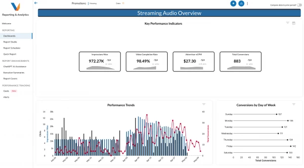 Streaming Audio advertising dashboard