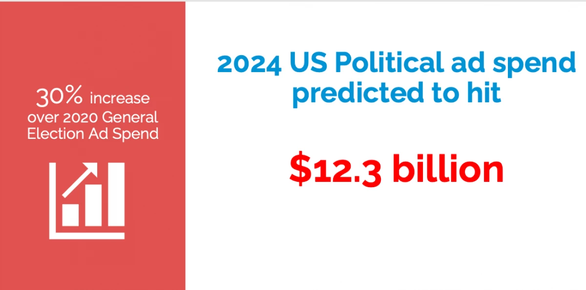 screen image a political ad spend data