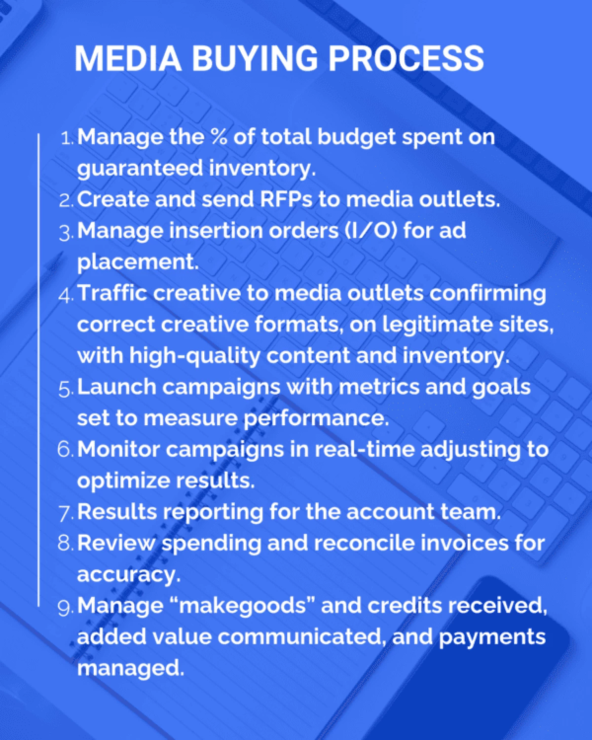 infographic of the media buying process