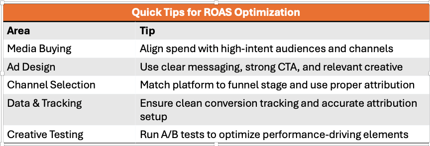 ROAS Optimizations