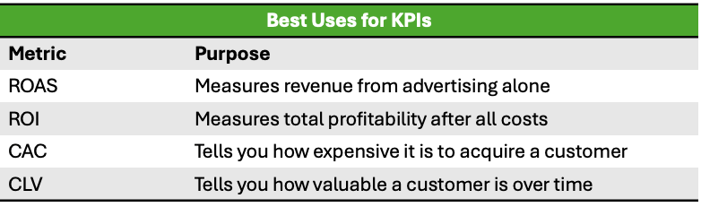 KPI Uses