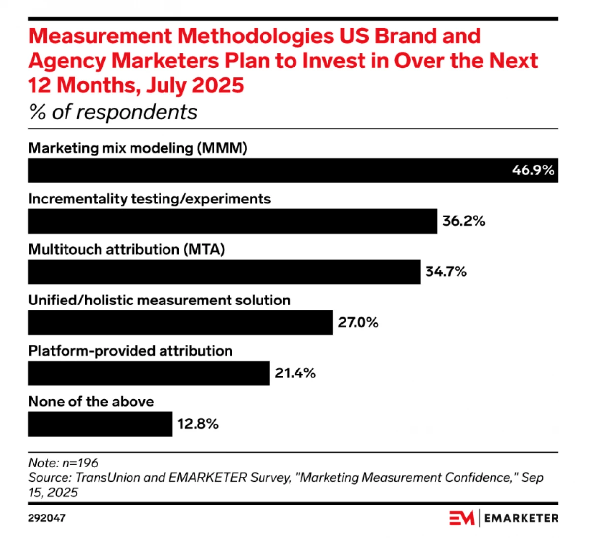 Screen shot of coding on a computer screen representing data science