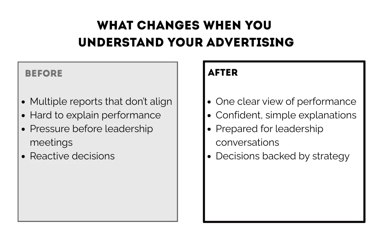 Before and After Advertising Clarity